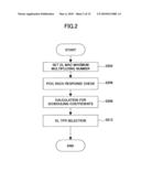 BASE STATION APPARATUS AND COMMUNICATION CONTROL METHOD diagram and image