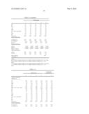 OPTICAL GLASS, PREFORM FOR PRESS FORMING, OPTICAL ELEMENT, AND PROCESSES FOR PRODUCING THESE diagram and image