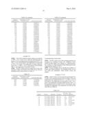 Ruthenium compositions and methods of making the same diagram and image