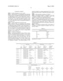 HIGH HEAT-RESISTANT CATALYST AND MANUFACTURING METHOD THEREOF diagram and image