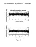 Method and system for non-competitive copy number determination by genomic hybridization DGH diagram and image