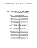 Method for quantitatively determining the dye content in dyed oils diagram and image