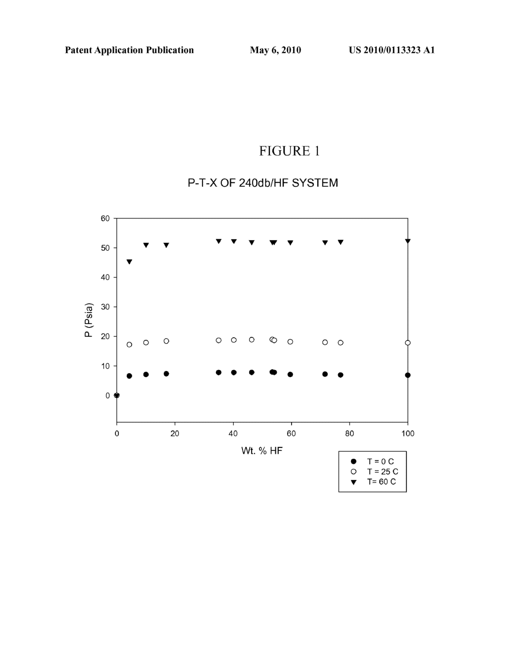 Azeotrope-Like Compositions Of 1,1,1,2,3-Pentachloropropane And Hydrogen Fluoride - diagram, schematic, and image 02