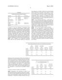 SURFACTANT COMPOSITION WITH A REDUCTION OF SURFACE TENSION, INTERFACIAL TENSION, AND CRITICAL MICELLE CONCENTRATION USING A PROTEIN-BASED SURFACTANT SYNERGIST diagram and image