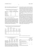 SURFACTANT COMPOSITION WITH A REDUCTION OF SURFACE TENSION, INTERFACIAL TENSION, AND CRITICAL MICELLE CONCENTRATION USING A PROTEIN-BASED SURFACTANT SYNERGIST diagram and image