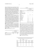 SURFACTANT COMPOSITION WITH A REDUCTION OF SURFACE TENSION, INTERFACIAL TENSION, AND CRITICAL MICELLE CONCENTRATION USING A PROTEIN-BASED SURFACTANT SYNERGIST diagram and image