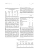 SURFACTANT COMPOSITION WITH A REDUCTION OF SURFACE TENSION, INTERFACIAL TENSION, AND CRITICAL MICELLE CONCENTRATION USING A PROTEIN-BASED SURFACTANT SYNERGIST diagram and image