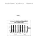 METHOD OF TREATING AN INFLAMMATORY DISEASE BY DOUBLE STRANDED RIBONUCLEIC ACID diagram and image