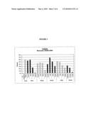 METHOD OF TREATING AN INFLAMMATORY DISEASE BY DOUBLE STRANDED RIBONUCLEIC ACID diagram and image