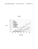 METHOD OF TREATING AN INFLAMMATORY DISEASE BY DOUBLE STRANDED RIBONUCLEIC ACID diagram and image