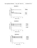 METHOD OF TREATING AN INFLAMMATORY DISEASE BY DOUBLE STRANDED RIBONUCLEIC ACID diagram and image