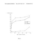 COMPOSITIONS AND METHODS FOR TREATEMENT OF CANCER diagram and image