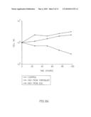 COMPOSITIONS AND METHODS FOR TREATEMENT OF CANCER diagram and image