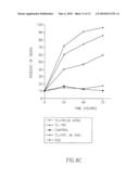 COMPOSITIONS AND METHODS FOR TREATEMENT OF CANCER diagram and image