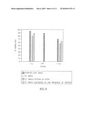 COMPOSITIONS AND METHODS FOR TREATEMENT OF CANCER diagram and image