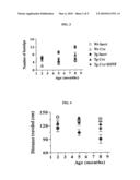 Therapeuting Compositions Comprising an RNAi Agent and a Neurotrophic Factor and Methods of Use Thereof diagram and image