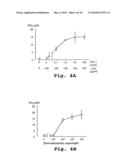 Method and composition for inhibiting cardiovascular cell proliferation diagram and image