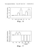 Method and composition for inhibiting cardiovascular cell proliferation diagram and image