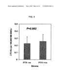 PARATHYROID HORMONE RECEPTOR ACTIVATION AND STEM AND PROGENITOR CELL EXPANSION diagram and image