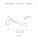 FACTOR VIII POLYMER CONJUGATES diagram and image