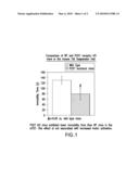 P2X7 ANTAGONISTS TO TREAT AFFECTIVE DISORDERS diagram and image