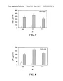 BACTERIAL ENDOTOXIN FOR THE PREVENTION OF METABOLIC DISORDERS AND BACTERIAL INFECTIONS diagram and image