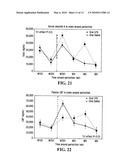 BACTERIAL ENDOTOXIN FOR THE PREVENTION OF METABOLIC DISORDERS AND BACTERIAL INFECTIONS diagram and image