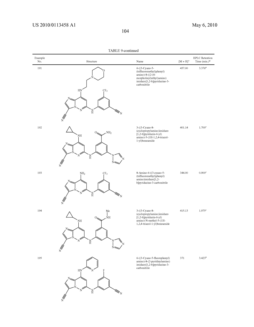 IMIDAZOPYRIDAZINECARBONITRILES USEFUL AS KINASE INHIBITORS - diagram, schematic, and image 105