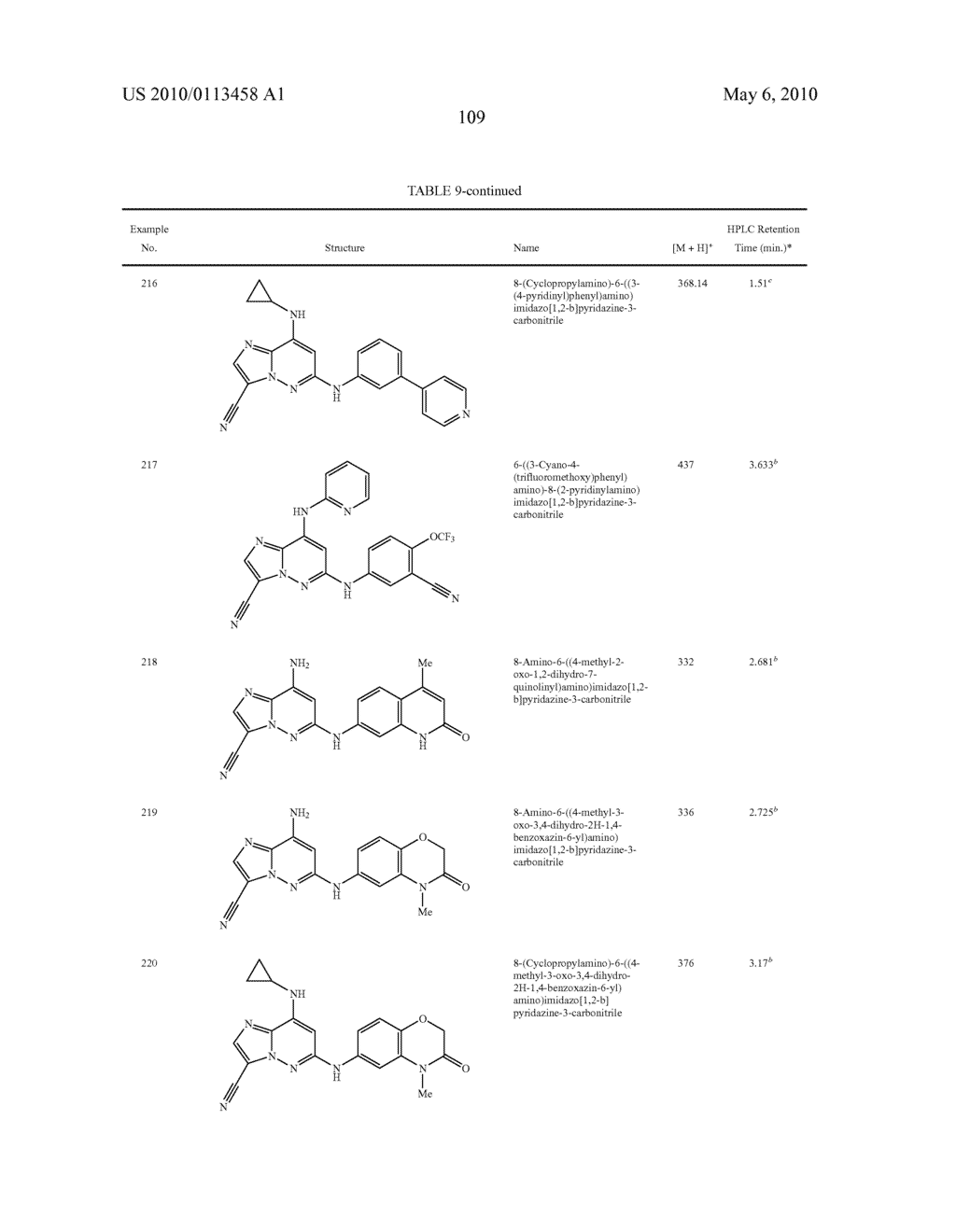 IMIDAZOPYRIDAZINECARBONITRILES USEFUL AS KINASE INHIBITORS - diagram, schematic, and image 110