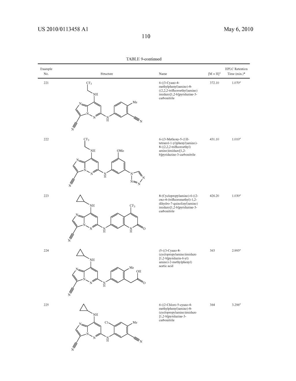 IMIDAZOPYRIDAZINECARBONITRILES USEFUL AS KINASE INHIBITORS - diagram, schematic, and image 111