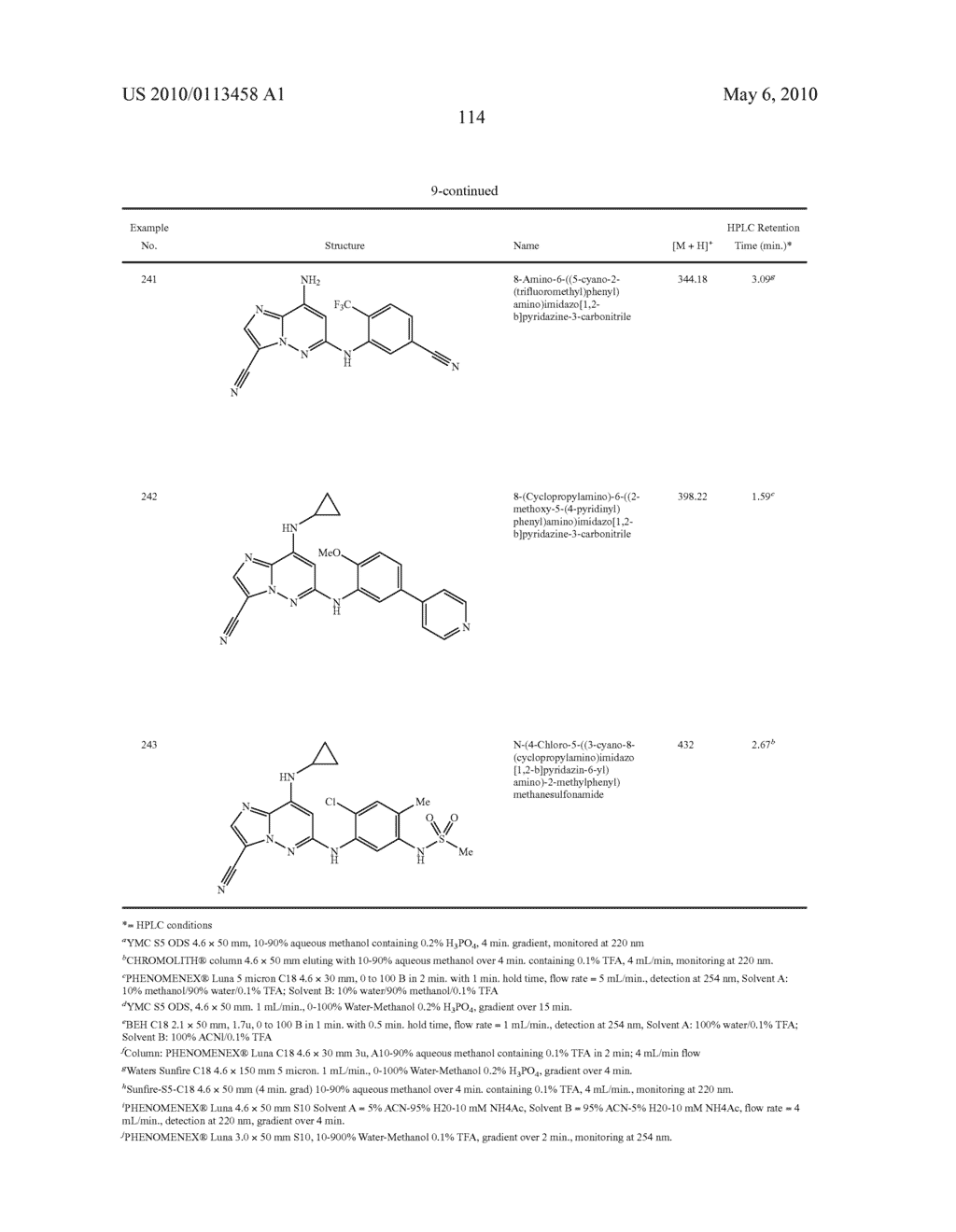 IMIDAZOPYRIDAZINECARBONITRILES USEFUL AS KINASE INHIBITORS - diagram, schematic, and image 115