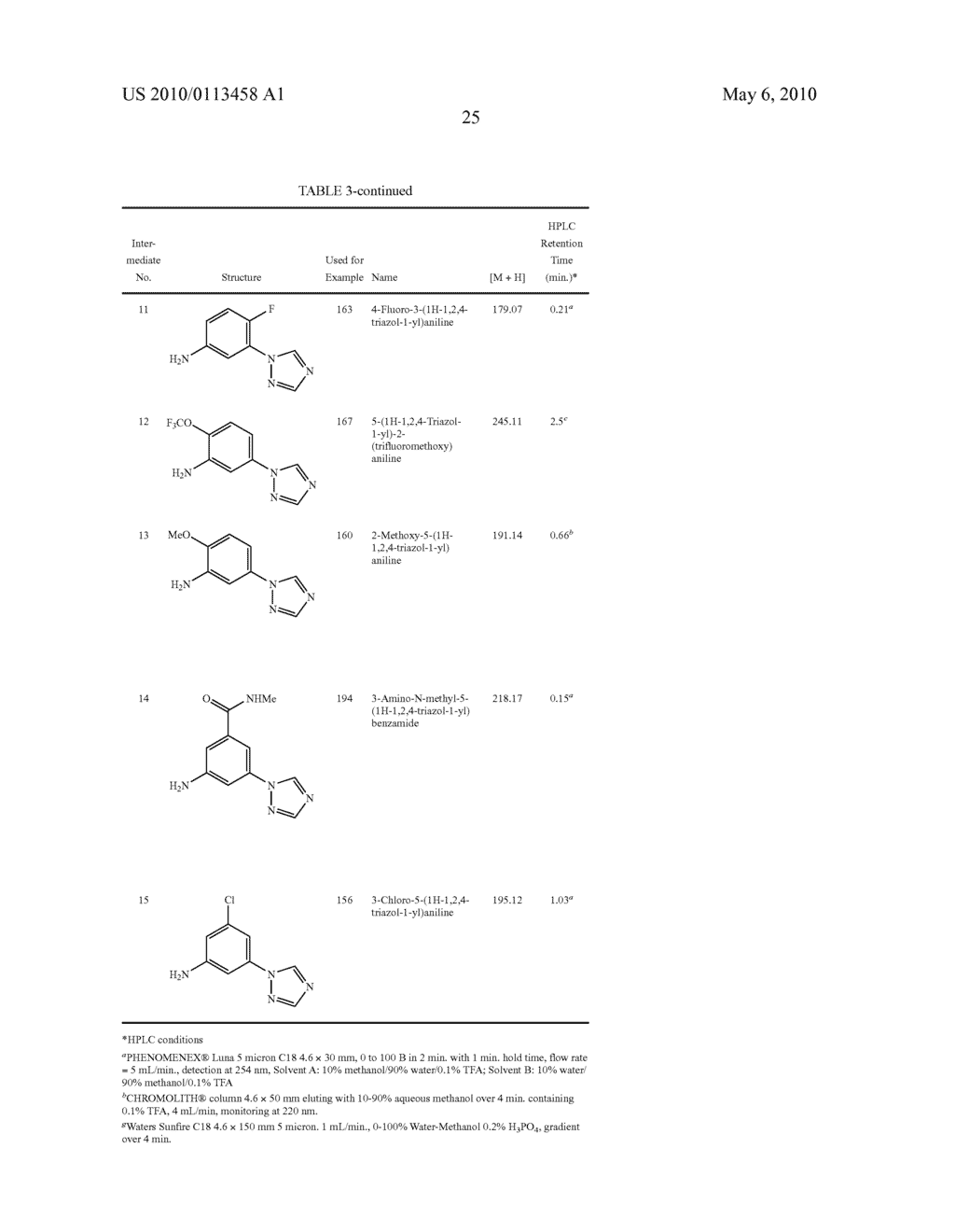 IMIDAZOPYRIDAZINECARBONITRILES USEFUL AS KINASE INHIBITORS - diagram, schematic, and image 26