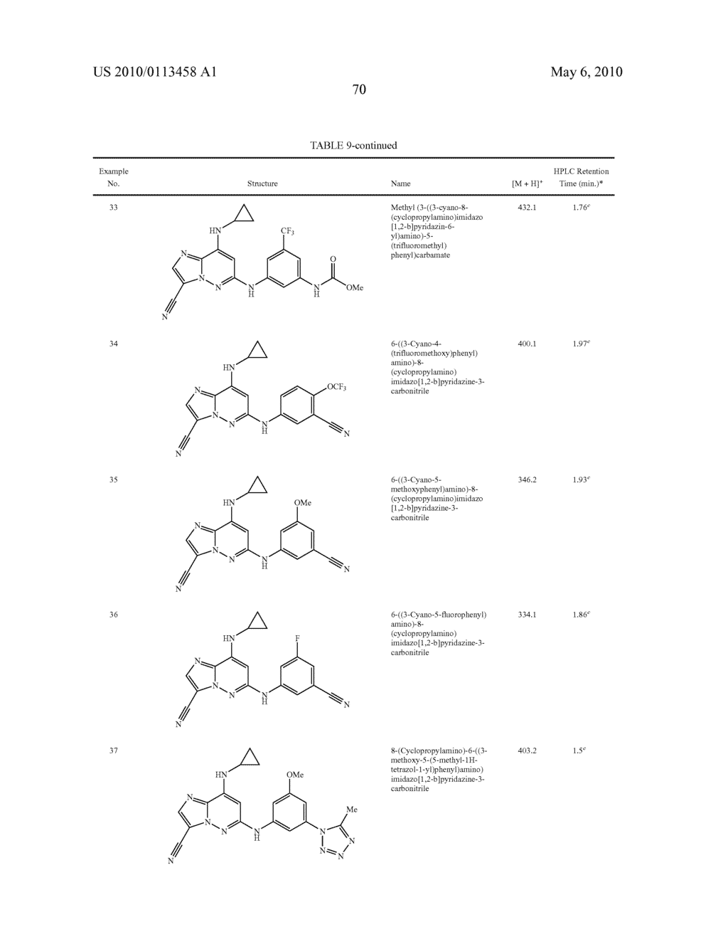 IMIDAZOPYRIDAZINECARBONITRILES USEFUL AS KINASE INHIBITORS - diagram, schematic, and image 71