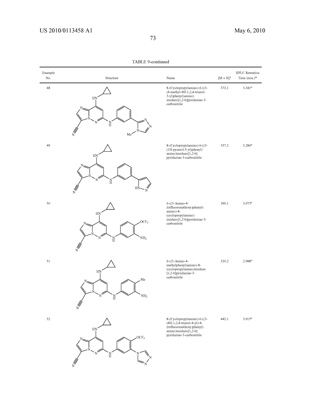 IMIDAZOPYRIDAZINECARBONITRILES USEFUL AS KINASE INHIBITORS - diagram, schematic, and image 74