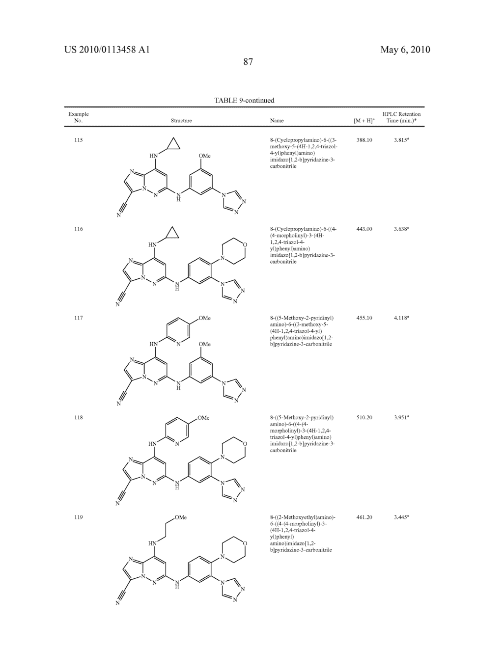 IMIDAZOPYRIDAZINECARBONITRILES USEFUL AS KINASE INHIBITORS - diagram, schematic, and image 88