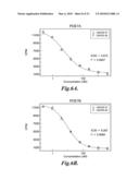 USE OF PDE7 INHIBITORS FOR THE TREATMENT OF MOVEMENT DISORDERS diagram and image