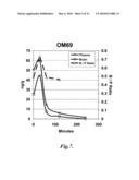 USE OF PDE7 INHIBITORS FOR THE TREATMENT OF MOVEMENT DISORDERS diagram and image