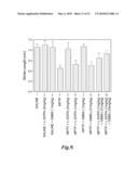 USE OF PDE7 INHIBITORS FOR THE TREATMENT OF MOVEMENT DISORDERS diagram and image