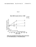 METHOD FOR THE TREATMENT OF FABRY DISEASE USING PHARMACOLOGICAL CHAPERONES diagram and image