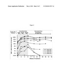 METHOD FOR THE TREATMENT OF FABRY DISEASE USING PHARMACOLOGICAL CHAPERONES diagram and image