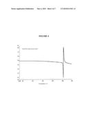 CRYSTAL FORMS OF 2-(3-FLUORO-4-HYDROXYPHENYL)-7-VINYL-1,3-BENZOXAZOL-5-OL diagram and image