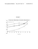 CRYSTAL FORMS OF 2-(3-FLUORO-4-HYDROXYPHENYL)-7-VINYL-1,3-BENZOXAZOL-5-OL diagram and image