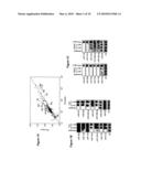 COMPOSITIONS AND METHODS FOR TREATING HEMATOPOIETIC MALIGNANCIES diagram and image