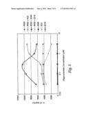 IMMUNOSTIMULATORY COMBINATIONS AND METHODS diagram and image