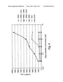 IMMUNOSTIMULATORY COMBINATIONS AND METHODS diagram and image