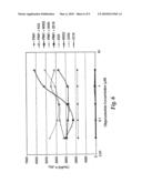 IMMUNOSTIMULATORY COMBINATIONS AND METHODS diagram and image