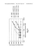 IMMUNOSTIMULATORY COMBINATIONS AND METHODS diagram and image