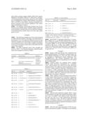 IMMUNOSTIMULATORY COMBINATIONS AND METHODS diagram and image