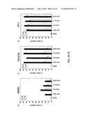 Recombinant VSV For The Treatment of Tumor Cells diagram and image