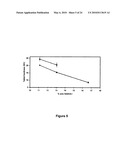 HIGH-AMYLOSE SODIUM CARBOXYMETHYL STARCH SUSTAINED RELEASE EXCIPIENT AND PROCESS FOR PREPARING THE SAME diagram and image